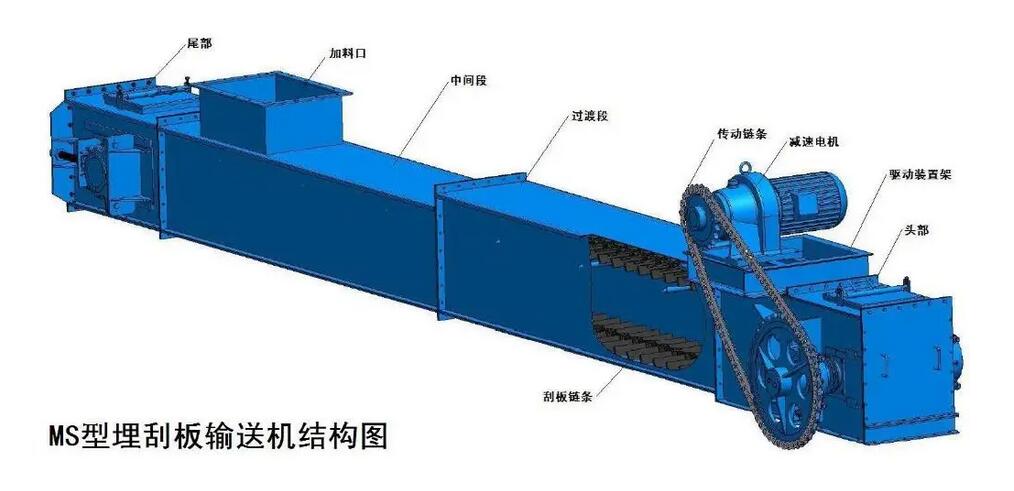 埋刮板輸送機(jī)結(jié)構(gòu)圖