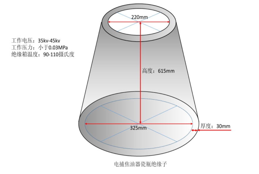 電捕焦油器瓷瓶絕緣子