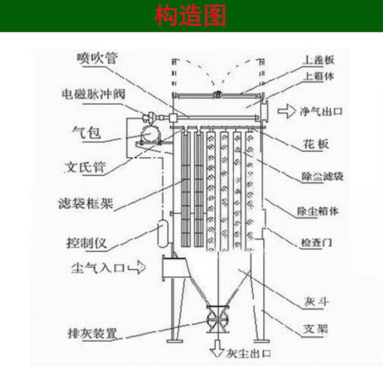 脈沖布袋除塵器的構(gòu)造圖